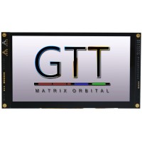 GTT HMI TFTs Communication