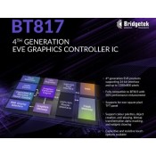 EVE4 BT817/BT818