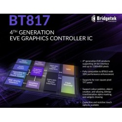 EVE4 BT817/BT818