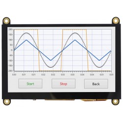 HDMI TFTs Communication